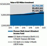 Royal Pioneers Investments Pty Ltd (RPI)